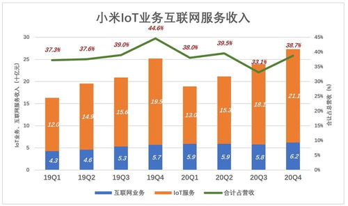 別用“硬件利潤”的標尺，去丈量小米的“互聯網服務”海洋